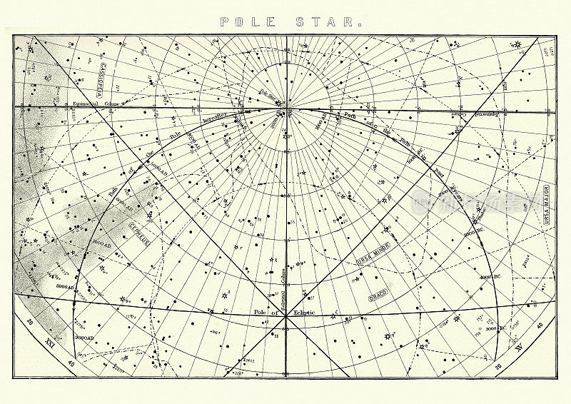 北极星(北极星)的星图，19世纪