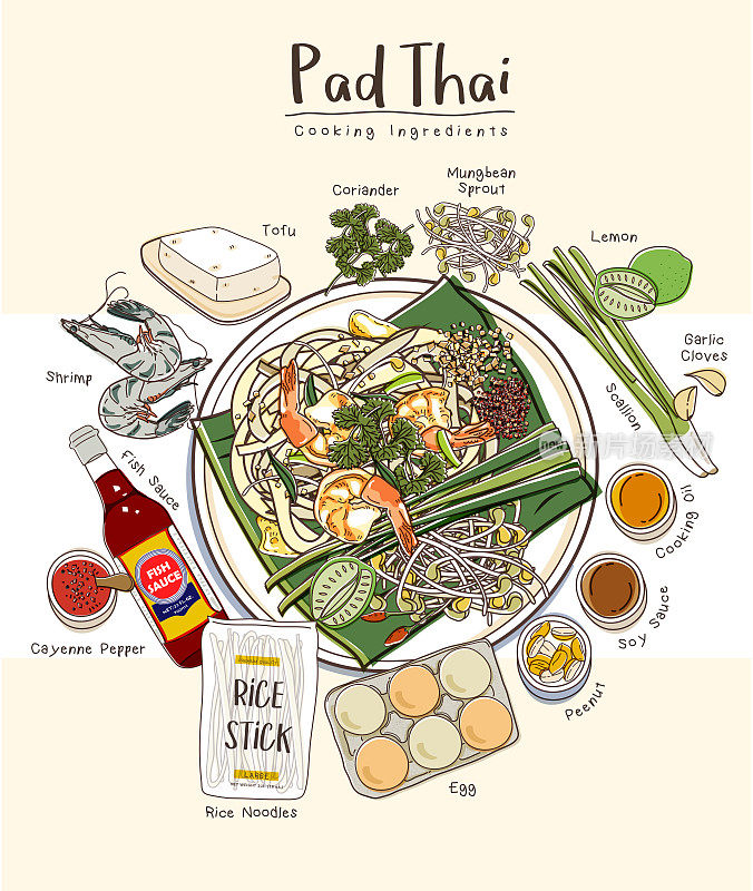 泰式炒面配米粉。泰国菜食谱插图。