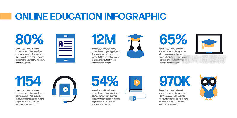 电子学习，在线教育，家庭学校相关的矢量组的平面图标和信息图形设计