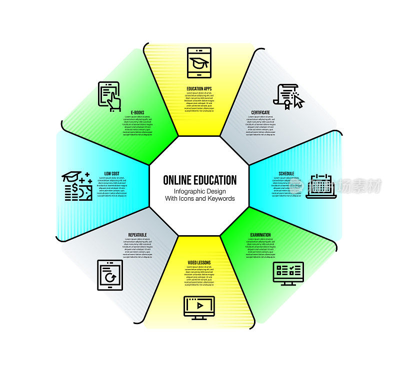 信息图设计模板与在线教育的关键字和图标