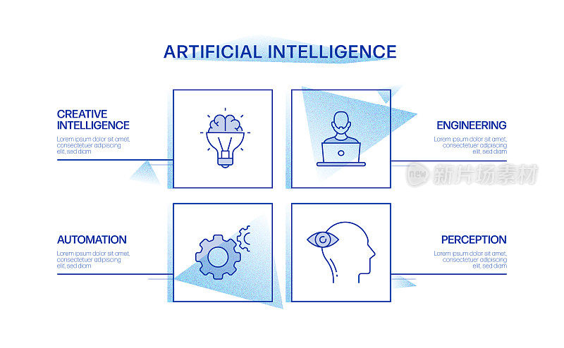 人工智能相关信息图设计