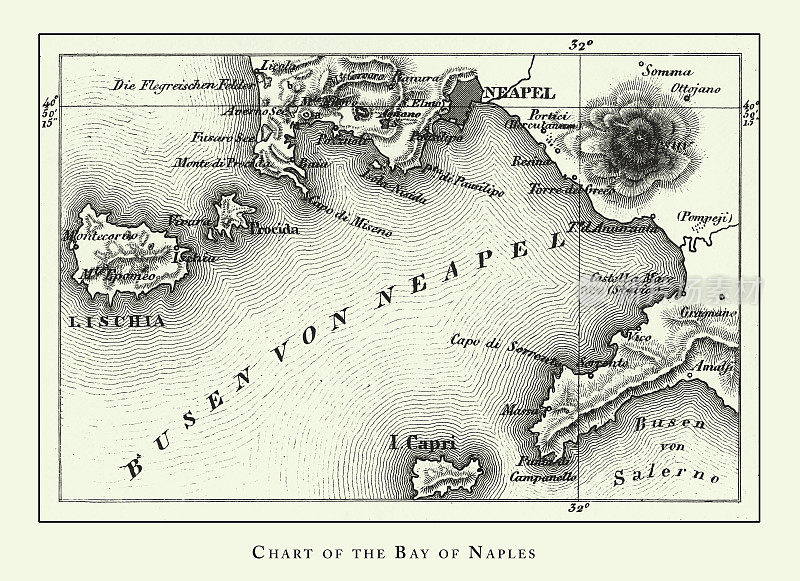 年份，那不勒斯湾图表，火山和火山形成雕刻古董插图，出版于1851年