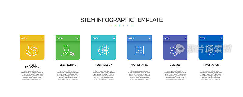 STEM教育相关过程信息图表模板。过程时间图。带有线性图标的工作流布局