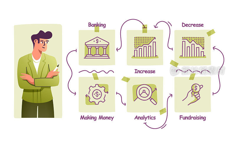 矢量插图商业和金融手绘图标集和插图设计。投资，基金保障，员工成本，财富。