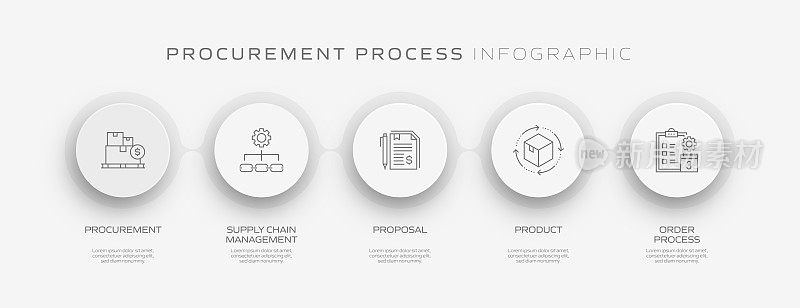 采购流程相关信息图模板。流程时间表。工作流布局与线性图标