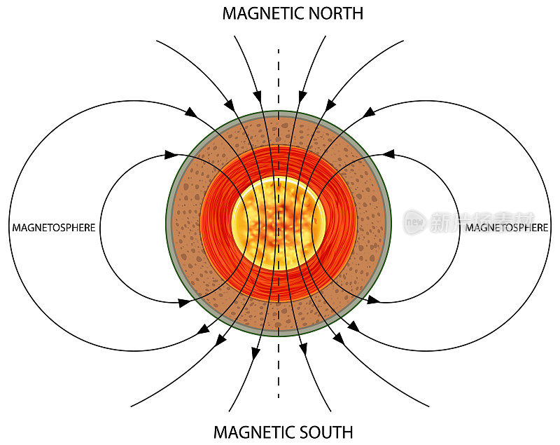 地球磁场海报