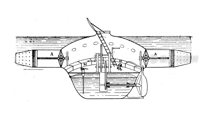 古董插图:潜艇