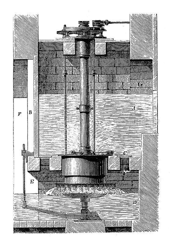 古董插图，应用力学和机器:四尼龙涡轮机