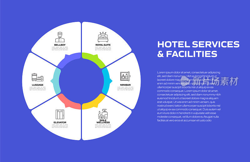 酒店服务和设施相关流程信息图模板。流程时间表。工作流布局与线性图标