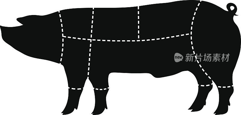 pork-cutting方案