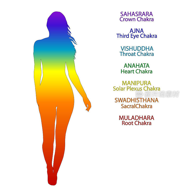 女人的剪影在彩虹颜色与人类脉轮的位置