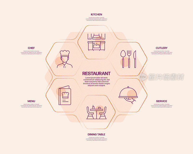 餐厅，食品和饮料相关的过程信息图表模板。过程时间图。使用线性图标的工作流布局