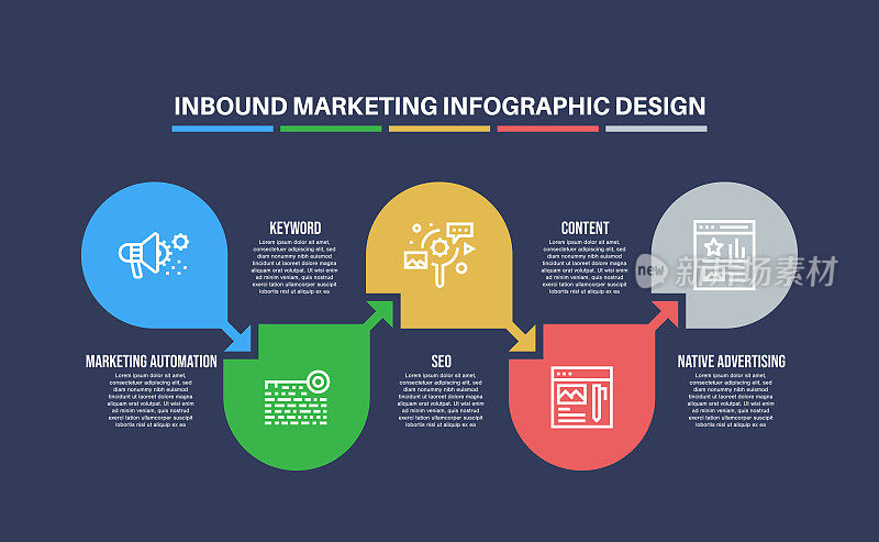 信息图表设计模板与入站营销关键字和图标