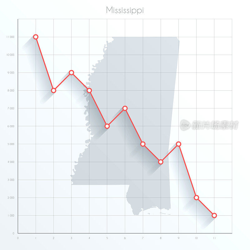 密西西比地图上的金融图表与红色下降趋势线