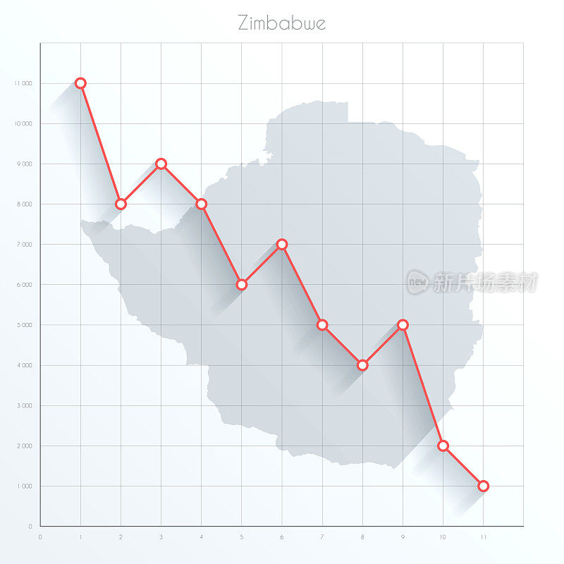 津巴布韦地图上的金融图表用红色的下行线