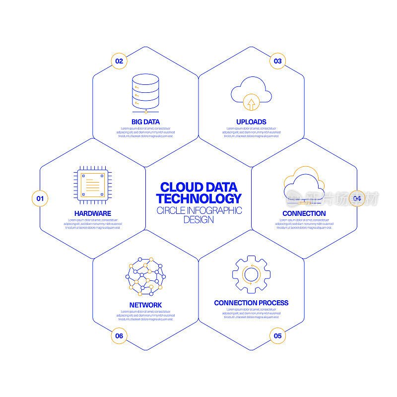 云数据技术圈信息图设计概念