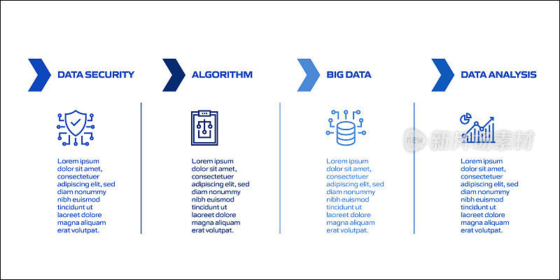 大数据相关流程信息图模板。流程时间表。工作流布局与线性图标