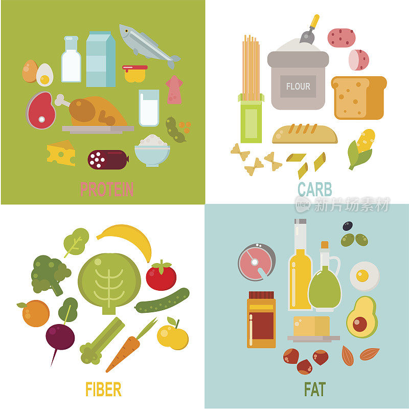 健康营养，蛋白质脂肪碳水化合物均衡饮食载体