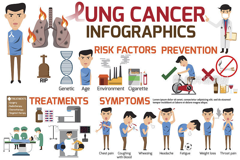 肺癌信息图表元素。此内容用于保健