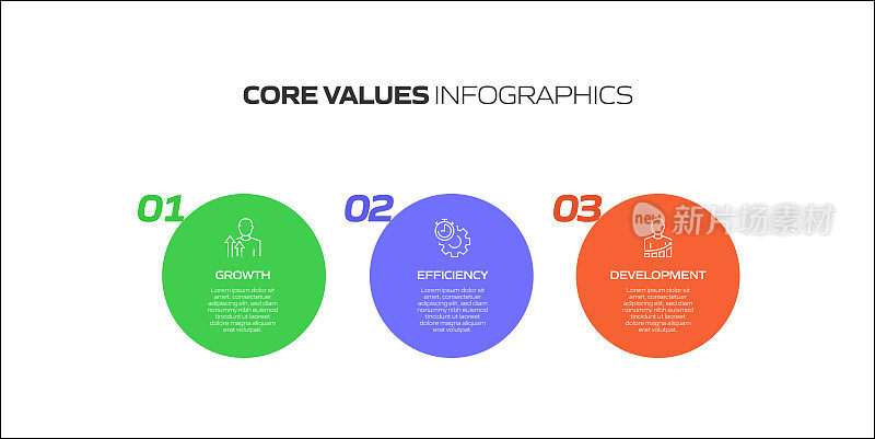 核心价值观相关流程信息图表模板。过程时间表图。线性图标的工作流布局
