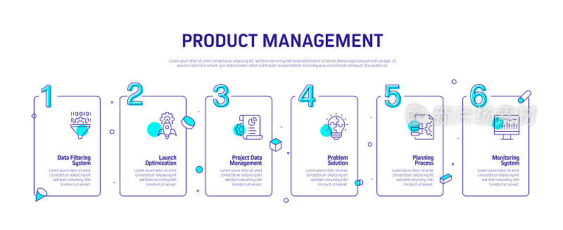产品管理相关流程信息图模板。过程时间图。带图标的工作流布局