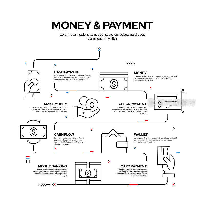 金钱和支付相关流程信息图设计，线性风格矢量插图