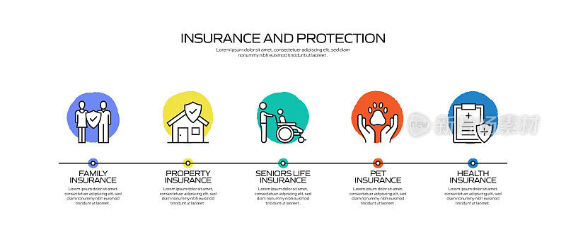 保险和保护相关流程信息图模板。过程时间图。使用线性图标的工作流布局
