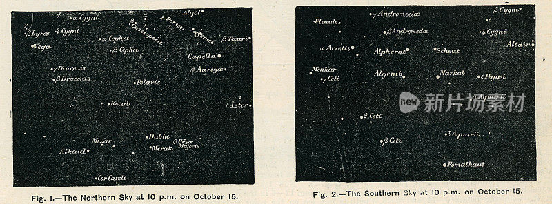 维多利亚时代的星图，北方和南方天空，1883年