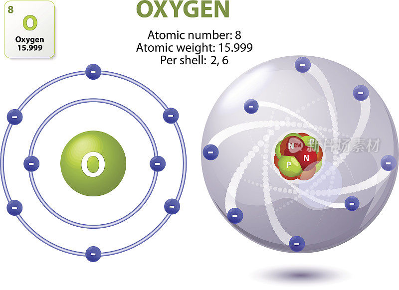 氧原子