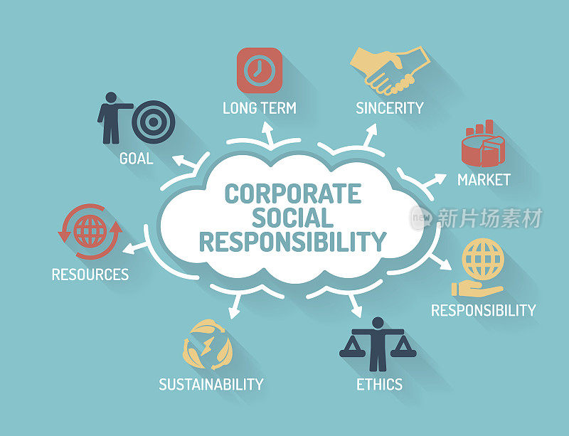 企业社会责任-图表与关键字和图标