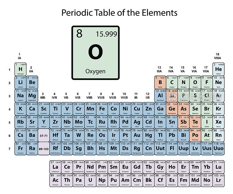 元素周期表上的氧大，原子序数，符号和重量，白色背景矢量上用颜色划分