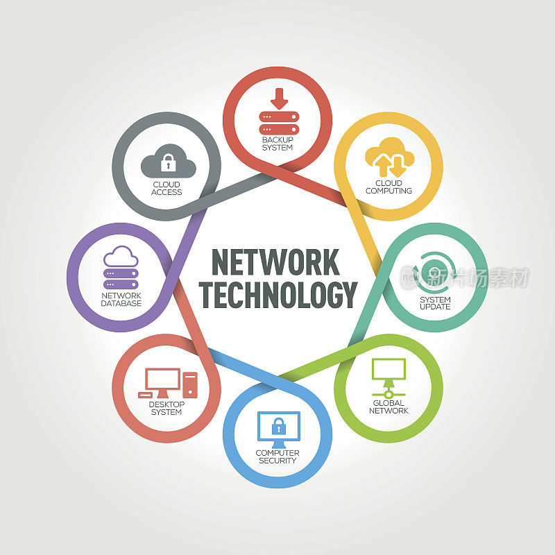 网络技术信息图有8个步骤，部分，选项