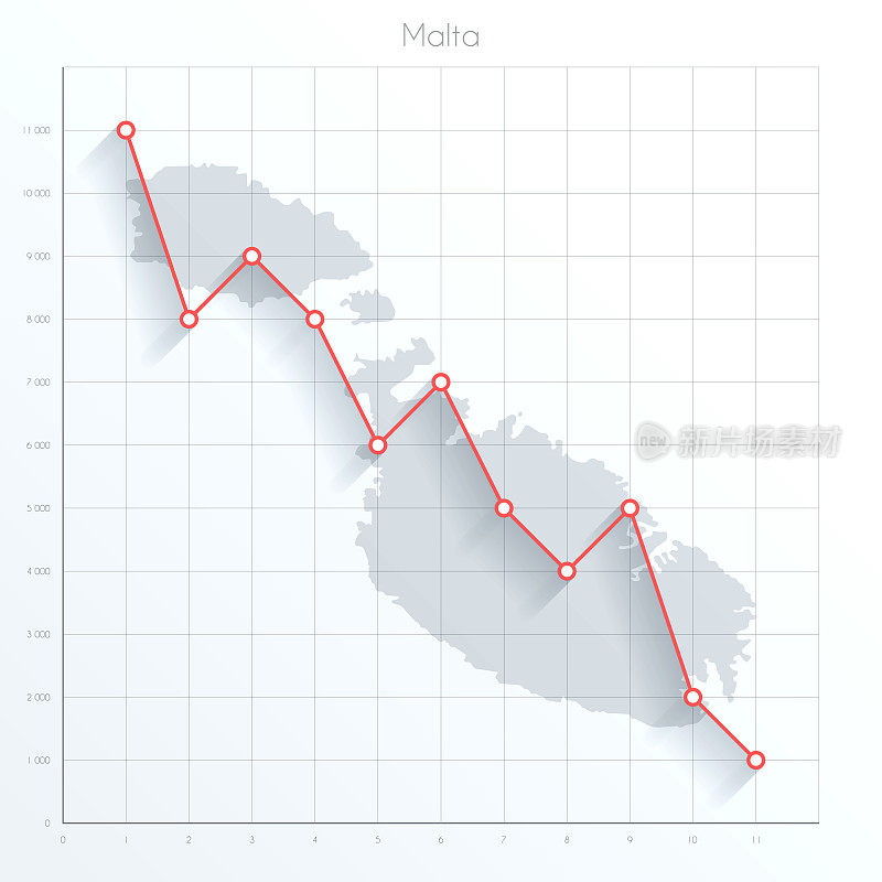 马耳他地图上的金融图形与红色下降趋势线