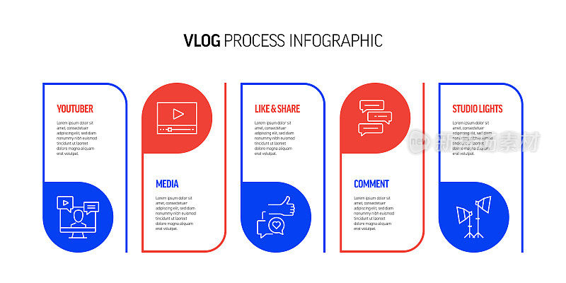视频博客和youtube相关的过程信息图表设计