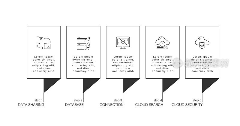 信息图设计模板。数据共享，数据库，连接，云搜索，云安全图标与5个选项或步骤。