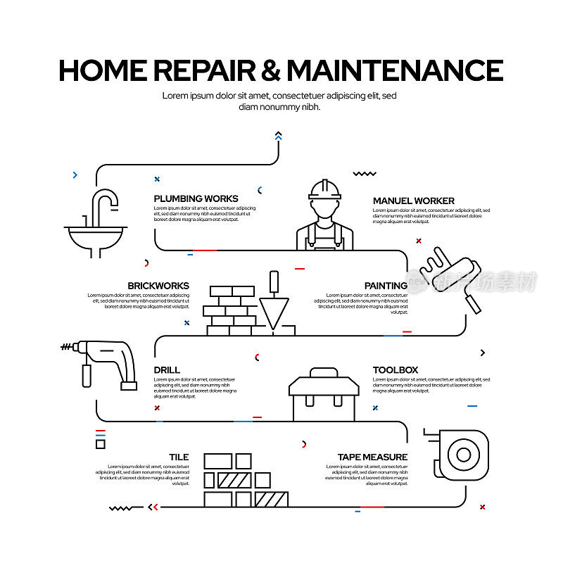 家居维修及保养相关流程信息图设计，线性风格矢量图