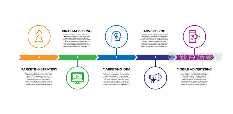 信息图表设计模板。策略，病毒式营销，营销理念，广告，移动广告图标5个选项或步骤。