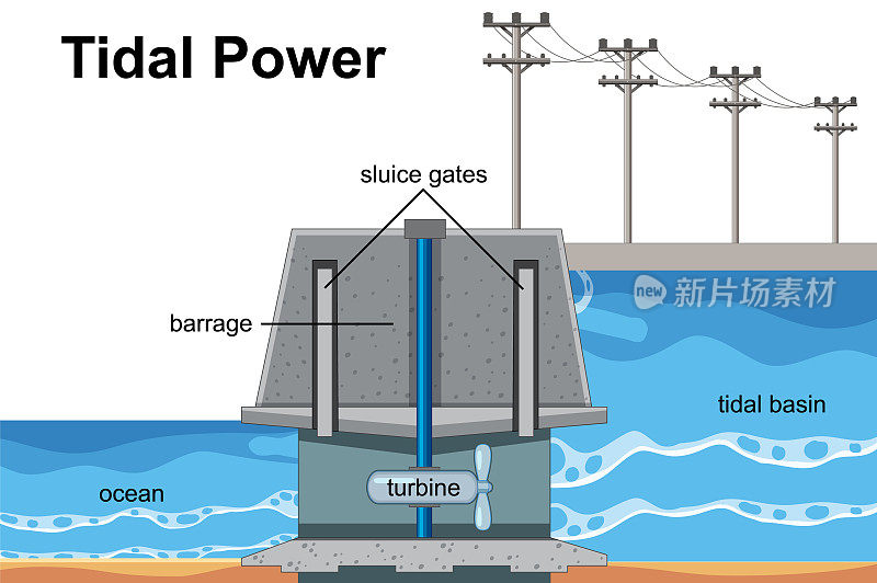 可再生能源概念与潮汐能电站