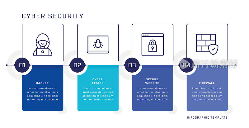 网络安全信息图设计模板