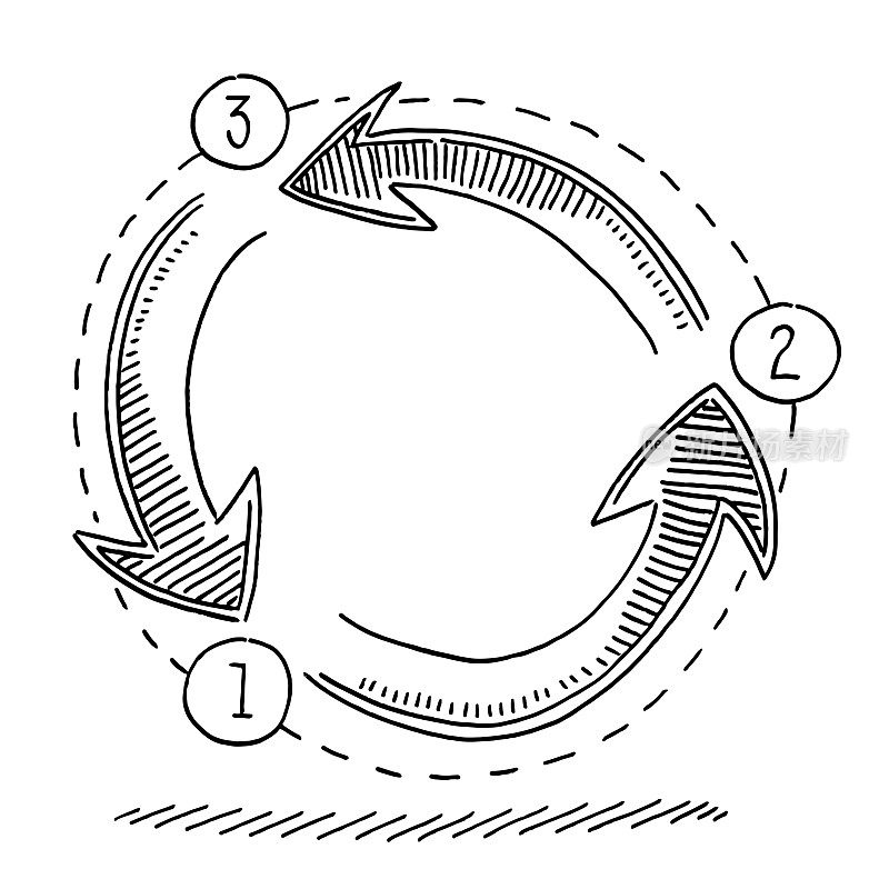 回收符号三个步骤箭头绘制