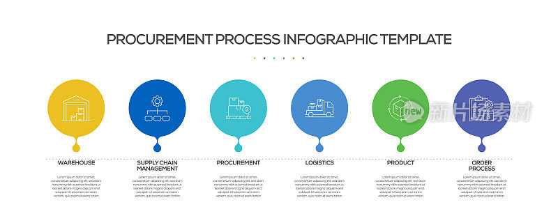 采购过程相关信息图表模板。过程时间图。带有线性图标的工作流布局
