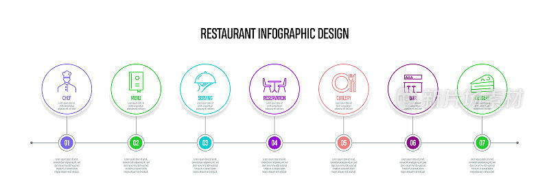 餐厅和食品概念矢量线信息图形设计图标。7选项或步骤的介绍，横幅，工作流程布局，流程图等。