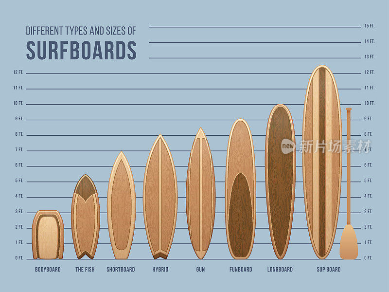 不同运动冲浪板的冲浪矢量集