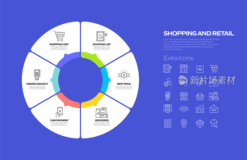 购物和零售相关流程信息图表模板。过程时间图。带有线性图标的工作流布局