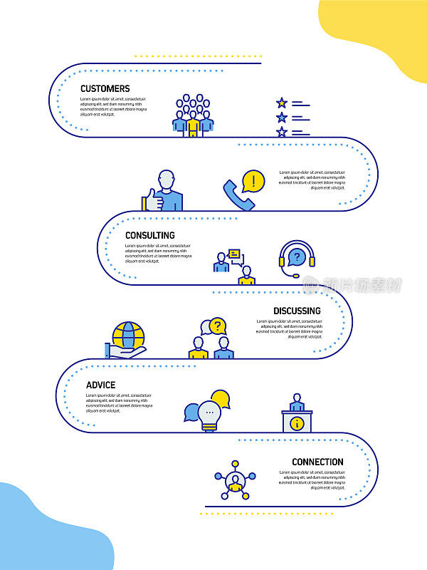 客户支持相关流程信息图表模板。过程时间图。带有线性图标的工作流布局