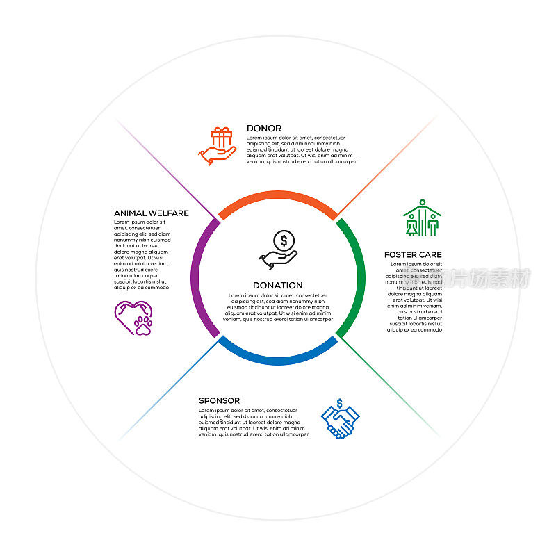 信息图表设计模板。捐赠，寄养，赞助，动物福利，捐赠图标有5个选择或步骤。