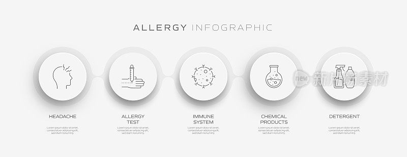 过敏和基本过敏原相关过程信息图模板。流程时间表。工作流布局与线性图标