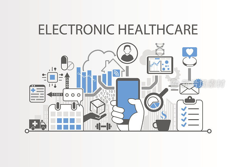 电子医疗保健或电子医疗背景矢量插图