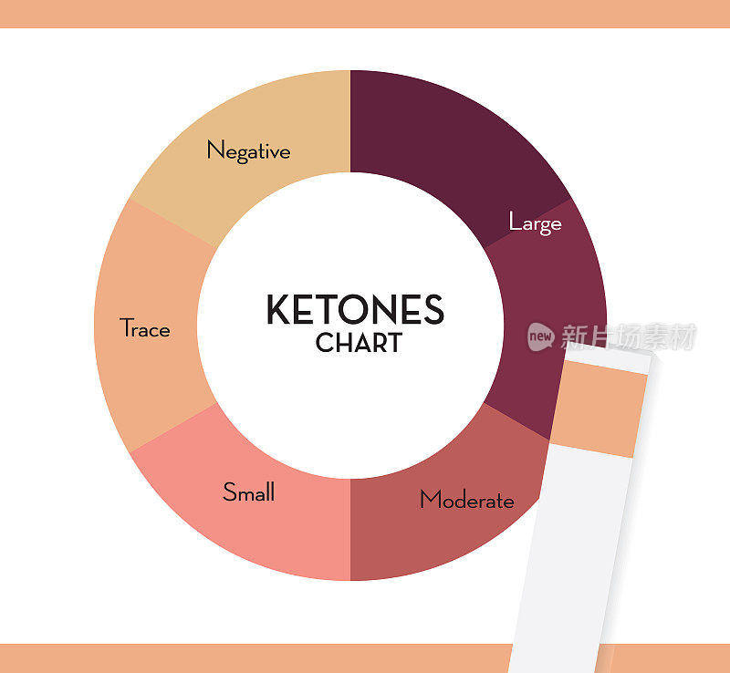 酮水平测试的颜色编码图