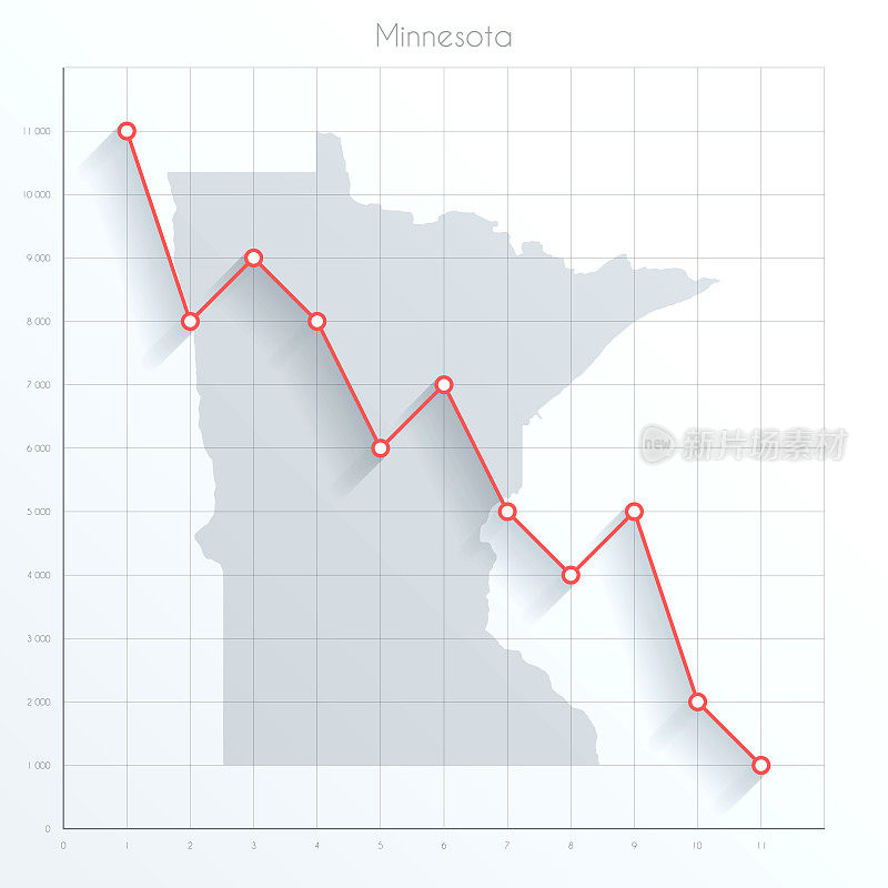 明尼苏达州地图上的金融图表与红色下降趋势线